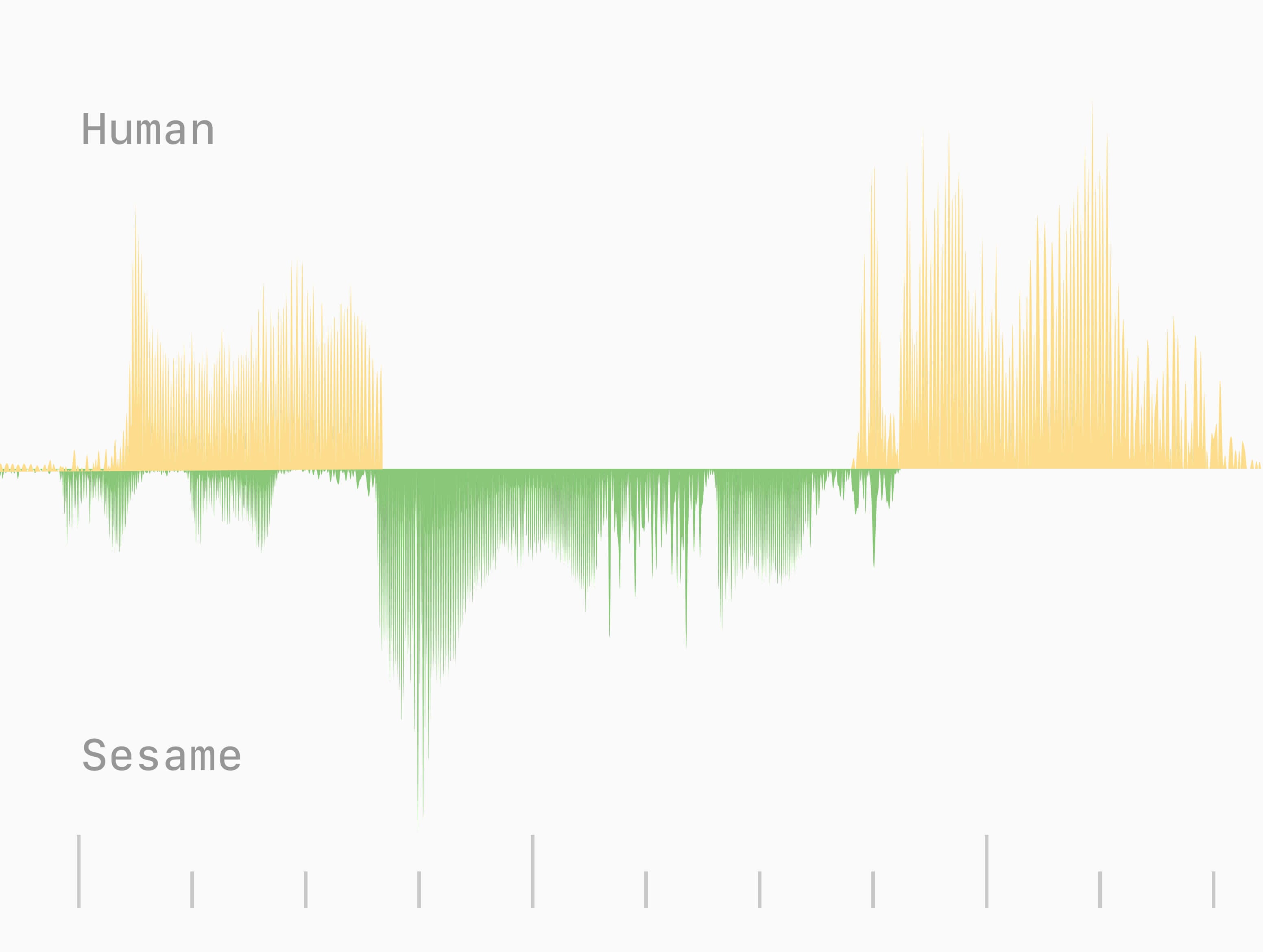 Crossing the uncanny valley of conversational voice